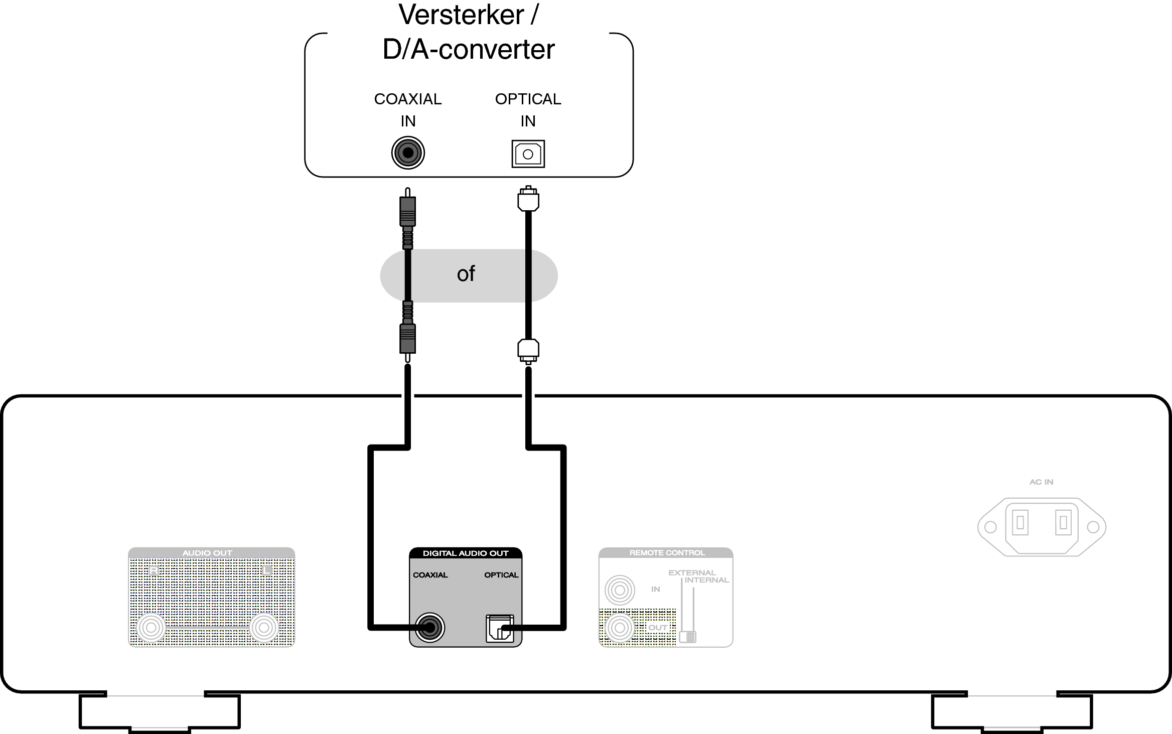 Conne DigitalIn CD60